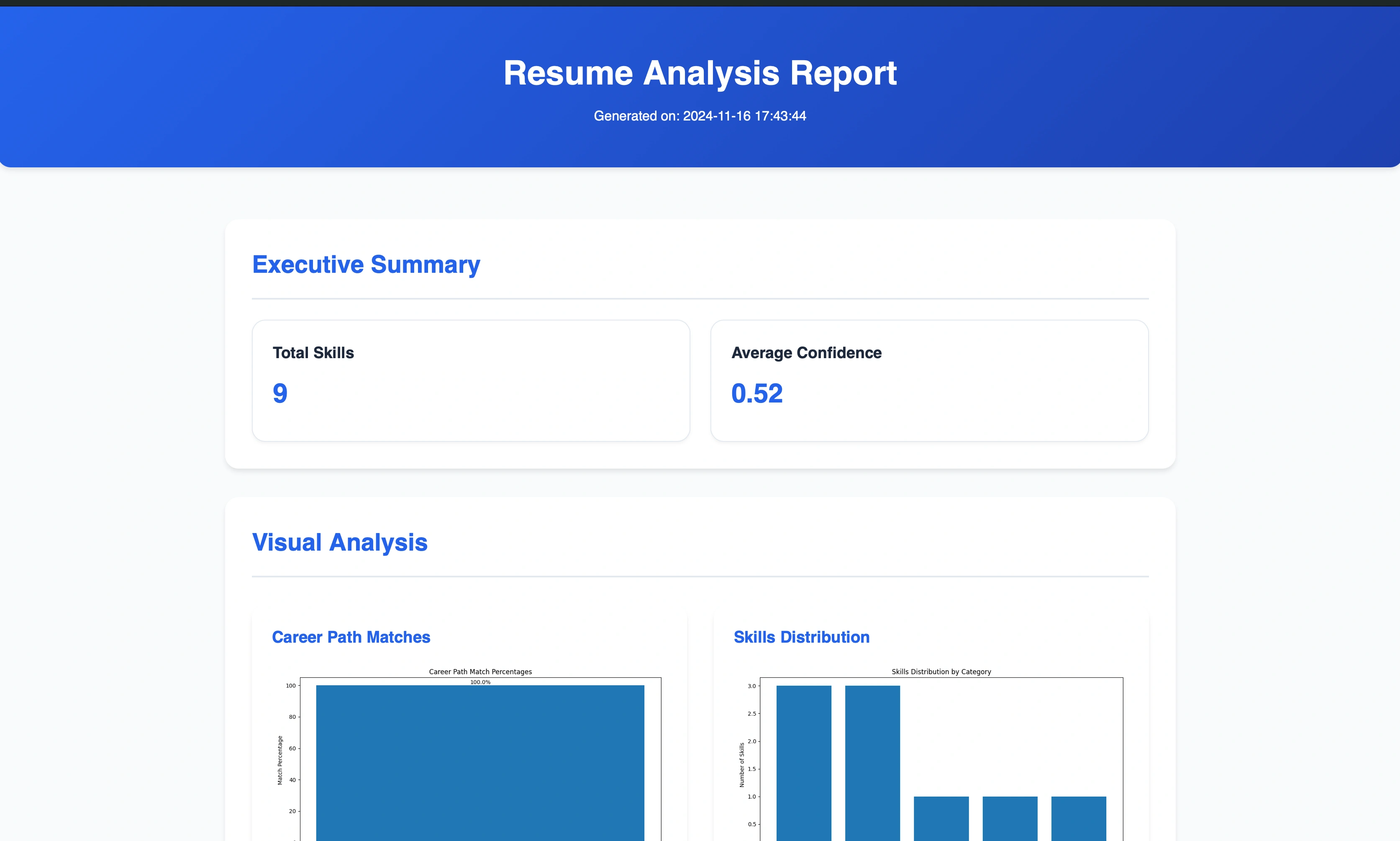 AI-Powered Resume Ranking System